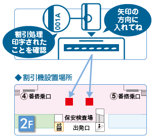 割引機