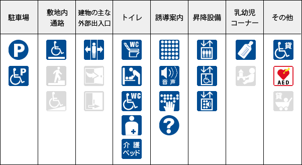 バリアフリーに関する情報公開