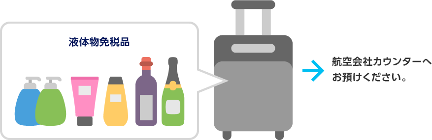 出国手続き前の免税販売店舗で購入した液体物について