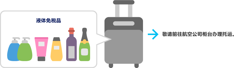 出国手続き前の免税販売店舗で購入した液体物について