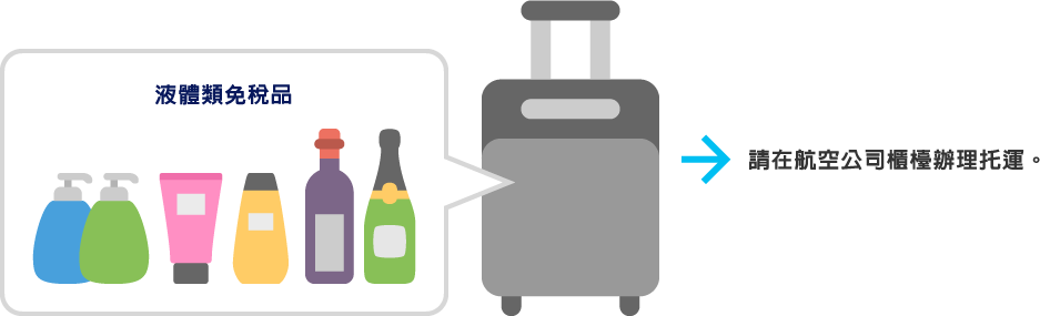 出国手続き前の免税販売店舗で購入した液体物について